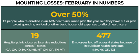 Graphic on health care coverage losses